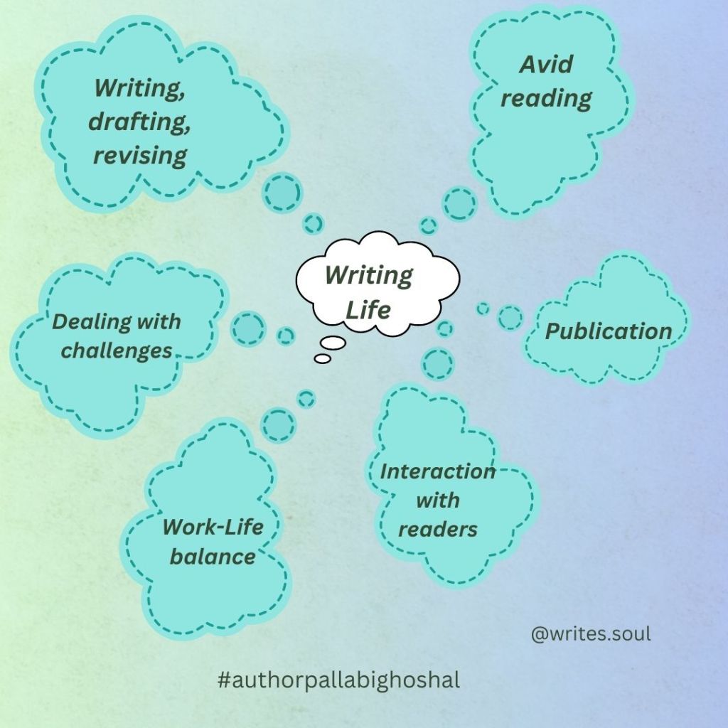 Writer’s Life: What does it appear and what it actually is!